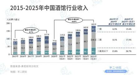 一年亏损16亿, 海伦司失去年轻人"欢心"?